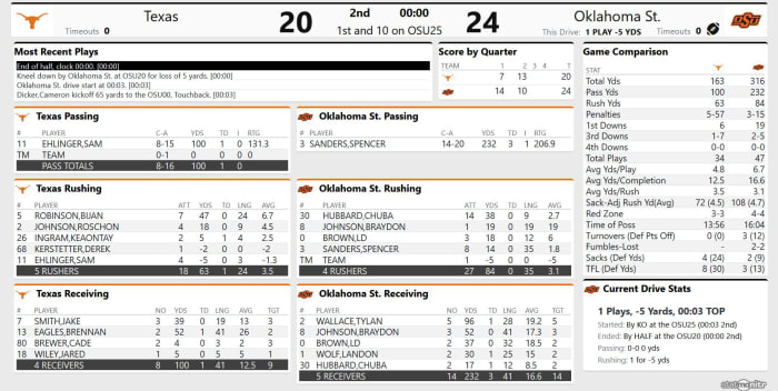 Screenshot_2020-10-31 Tex 20, OSU 24 - (QTR 2)